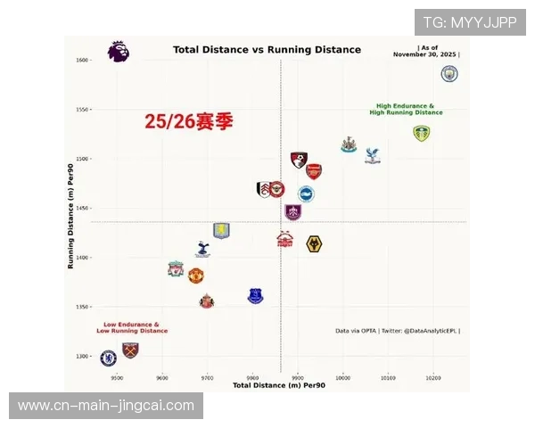 英超场均跑动距离排行:伯恩茅斯压迫打法位居前列 英超场均跑动距离排行:伯恩茅斯压迫打法位居前列