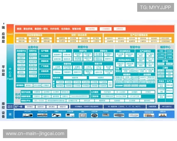 生态体系正逐步普及开放性接口协议 提升了跨品牌硬件互联效率